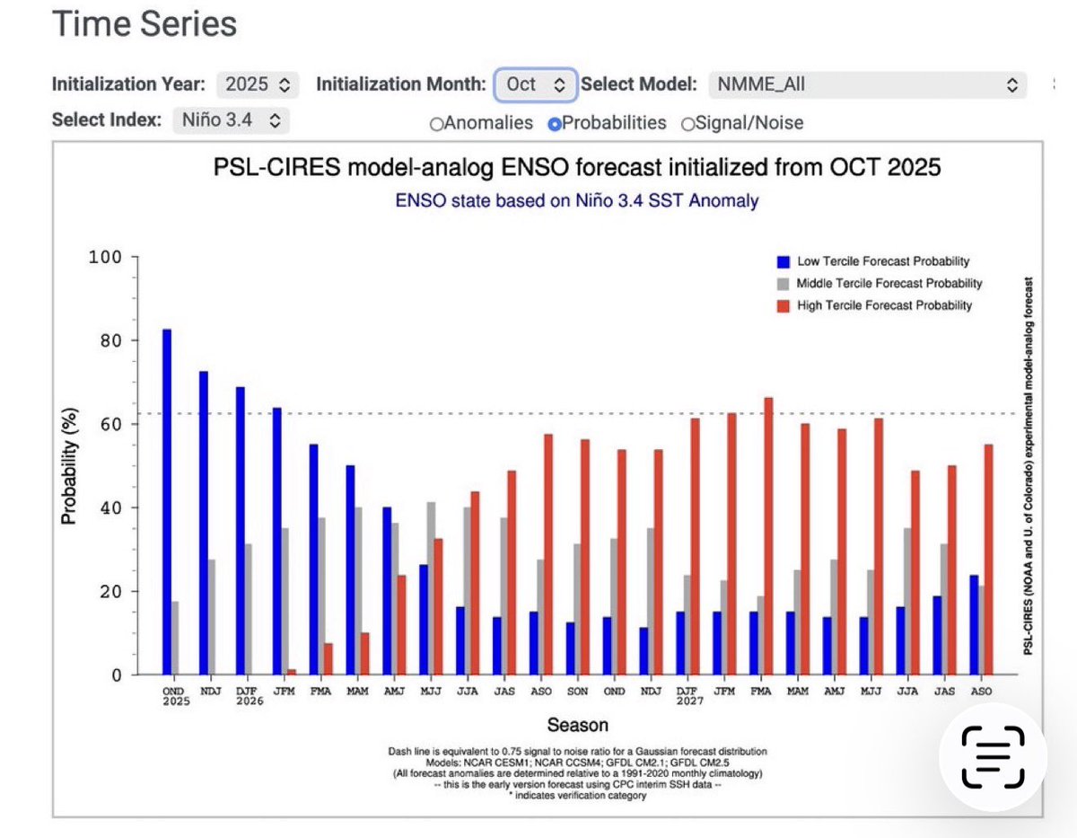 ENSO Report PSL-CIRES