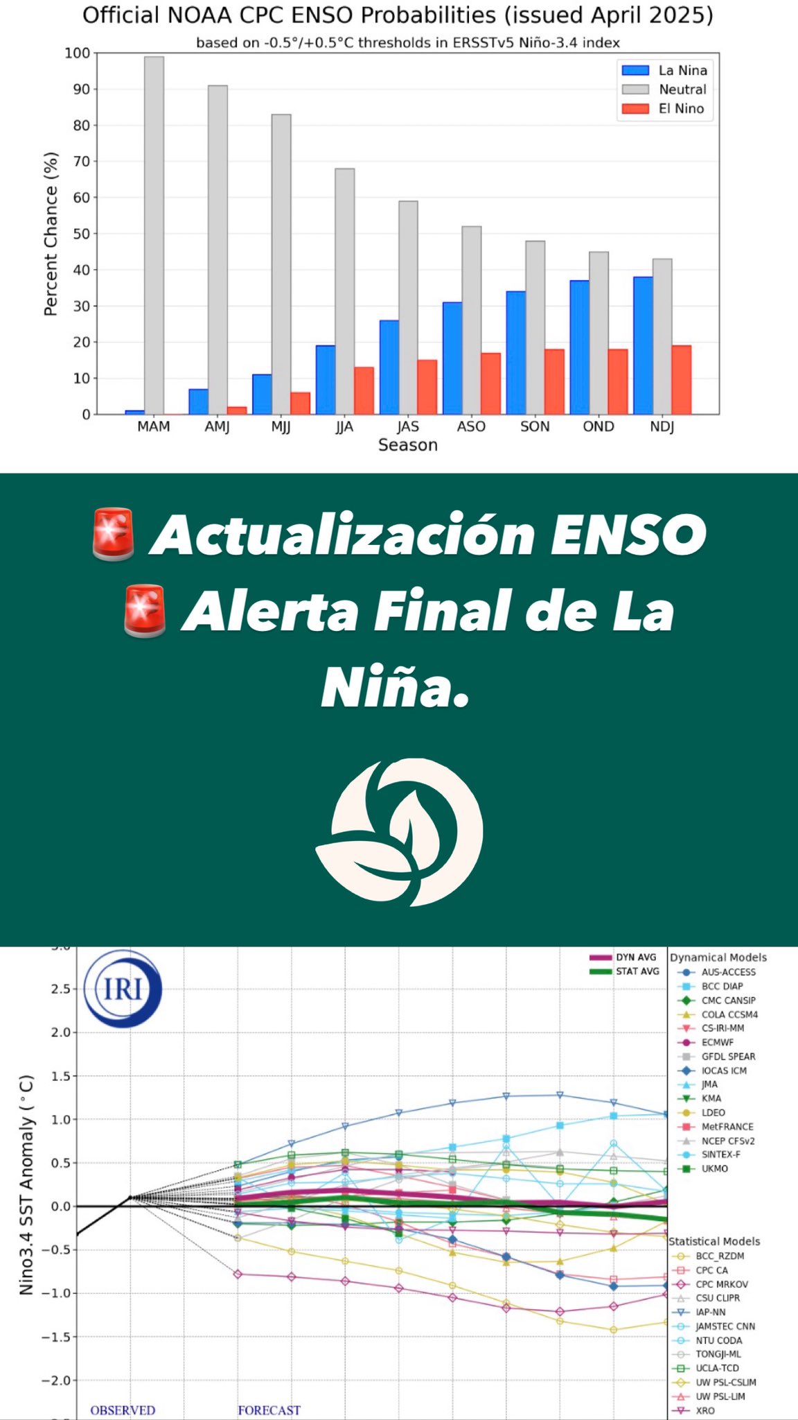 Actualización ENSO La Niña