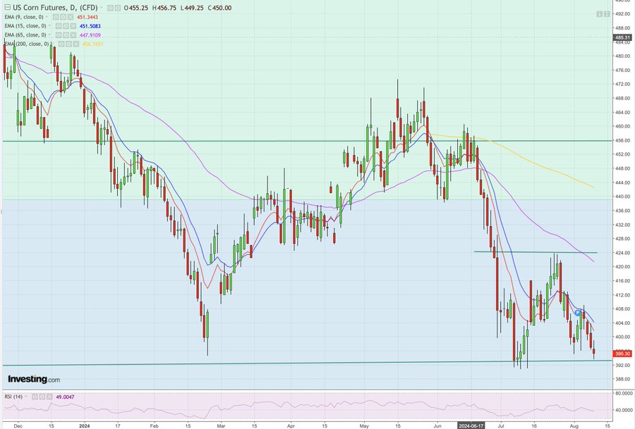 Explosión mercados de granos